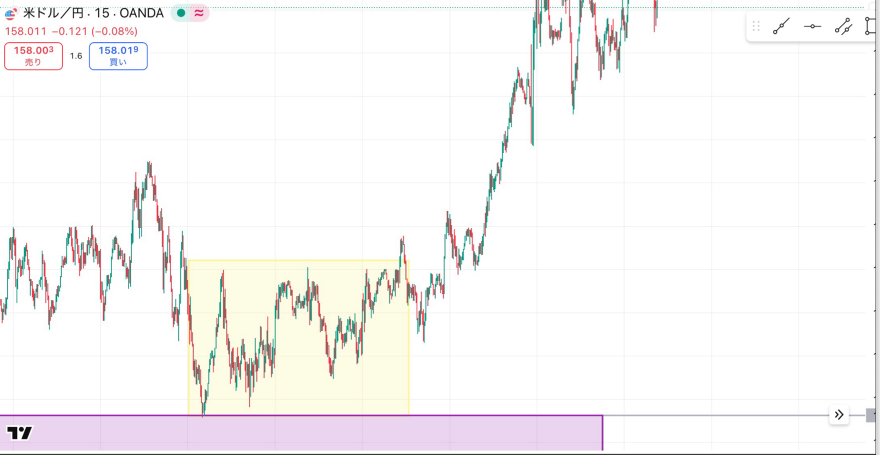 トレードエントリーのチャート