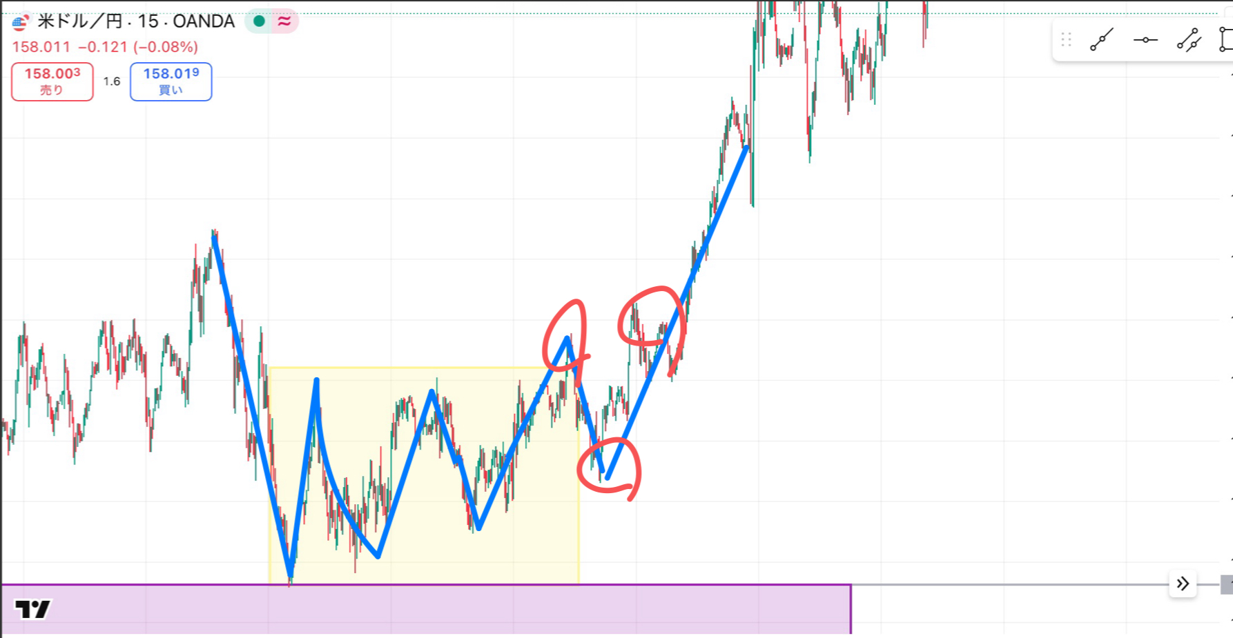 トレードエントリーのチャート