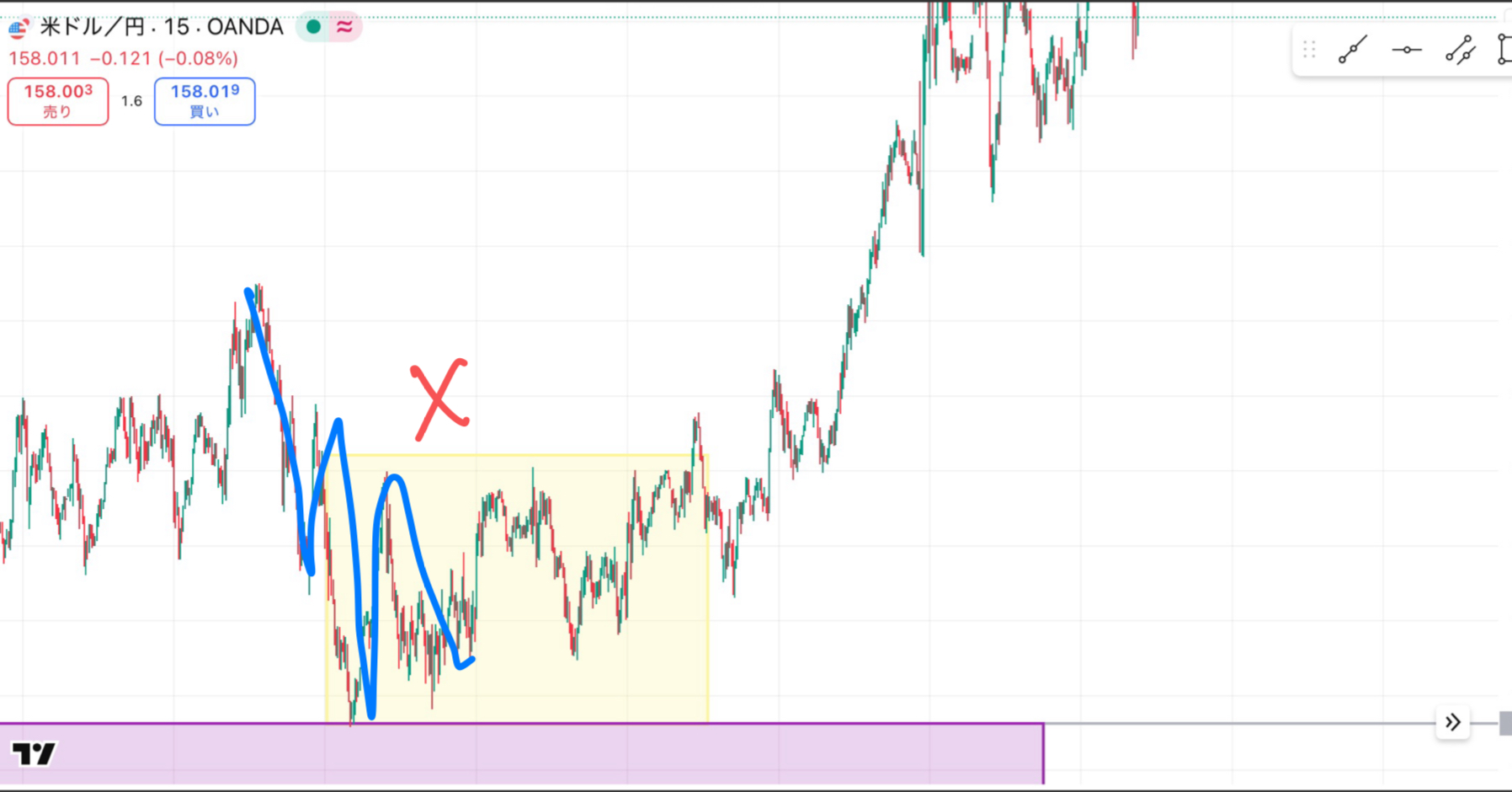トレードエントリーのチャート